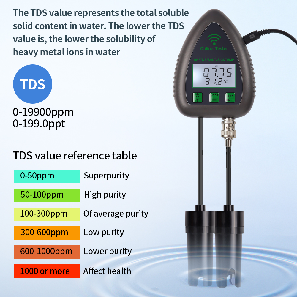 Tuya WiFi 5 en 1 TDS/EC/sel/S. - Ph Meter Digital Water Tester avis et prix