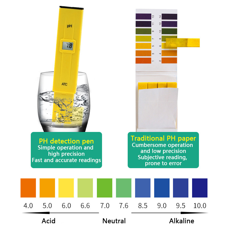 PH mètre numérique testeur de  - Ph Meter Digital Water Tester avis et prix